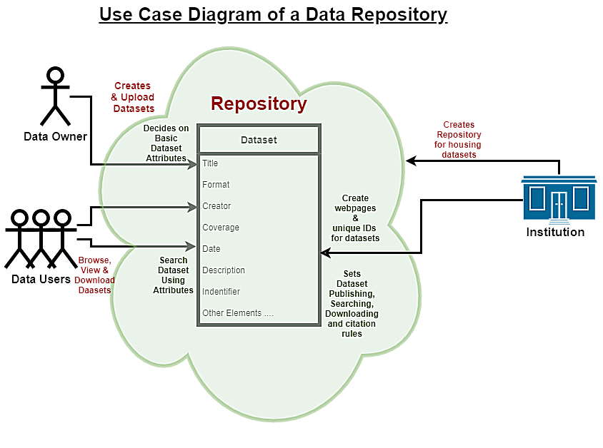 usecase1